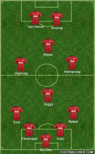 Manchester United Formation 2012