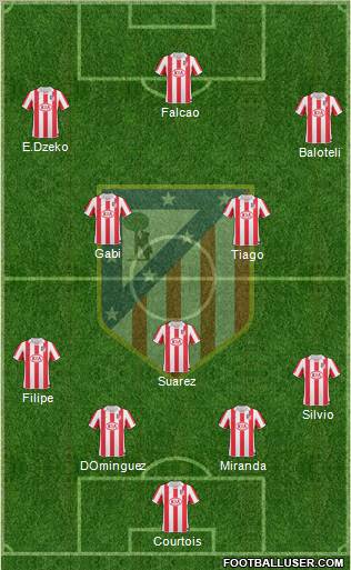 Atlético Madrid B Formation 2012