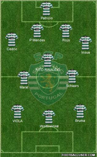 Sporting Clube de Portugal - SAD Formation 2012