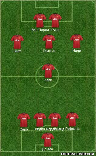 Manchester United Formation 2012