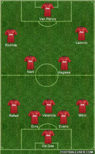 Manchester United Formation 2012