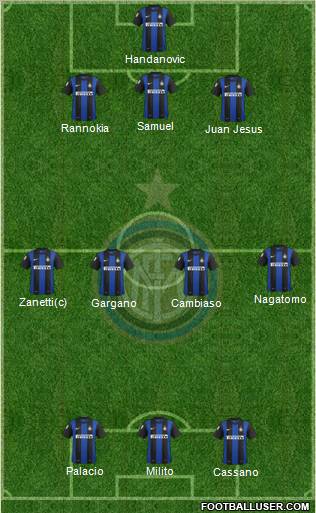 F.C. Internazionale Formation 2012