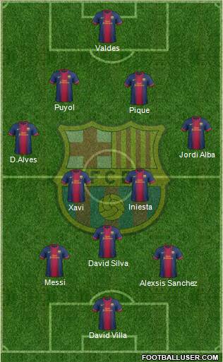 F.C. Barcelona Formation 2012