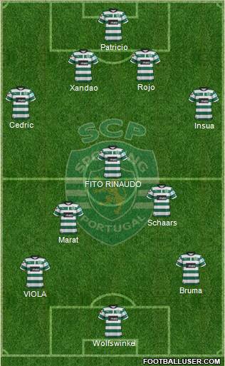 Sporting Clube de Portugal - SAD Formation 2012