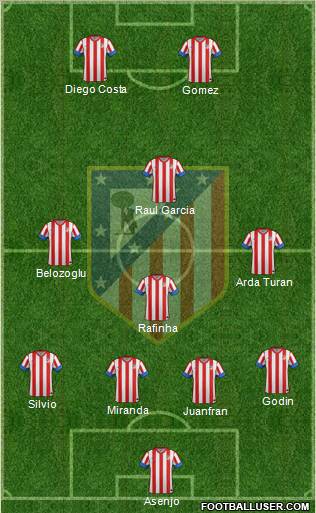 C. Atlético Madrid S.A.D. Formation 2012