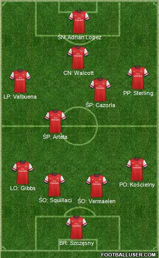 Arsenal Formation 2012
