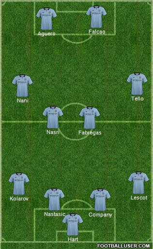Manchester City Formation 2012