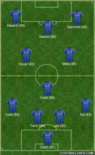 Chelsea Formation 2012
