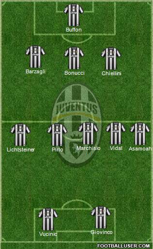 Juventus Formation 2012