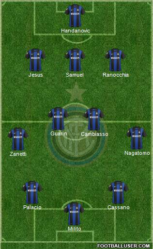 F.C. Internazionale Formation 2012