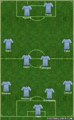Manchester City Formation 2012
