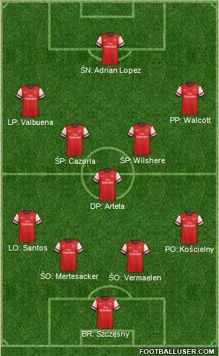 Arsenal Formation 2012