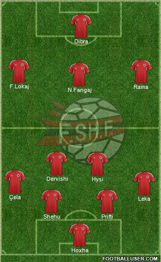 Albania Formation 2012
