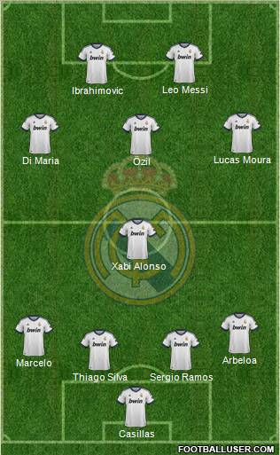 Real Madrid C.F. Formation 2012