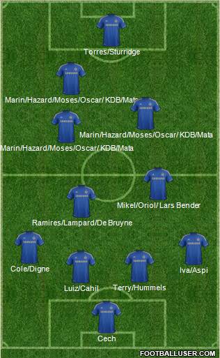 Chelsea Formation 2012