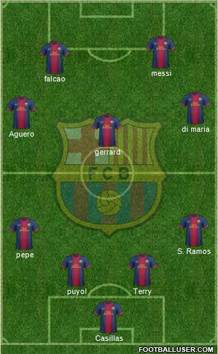 F.C. Barcelona Formation 2012