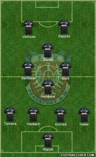 FSV Frankfurt Formation 2012
