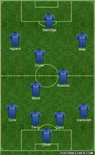 Chelsea Formation 2012