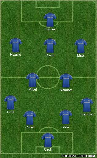 Chelsea Formation 2012