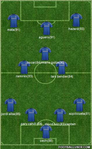 Chelsea Formation 2012