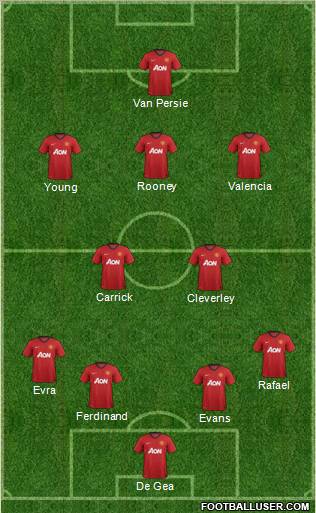 Manchester United Formation 2012