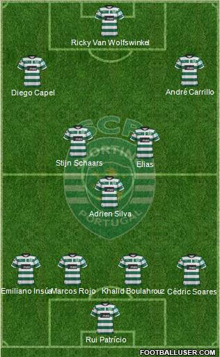 Sporting Clube de Portugal - SAD Formation 2012