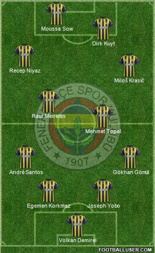 Fenerbahçe SK Formation 2012