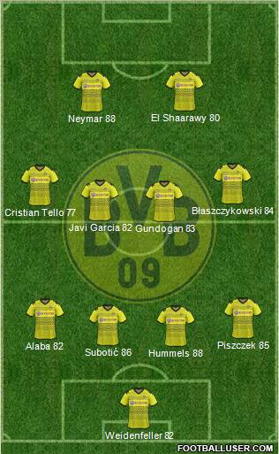 Borussia Dortmund Formation 2012