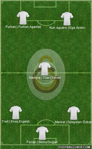 Galatasaray SK Formation 2012