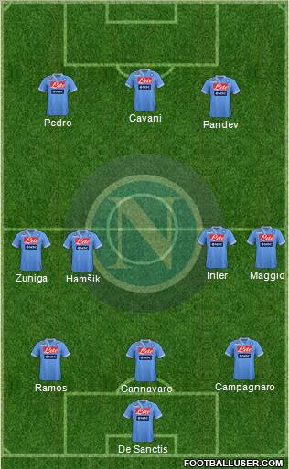 Napoli Formation 2012