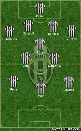 Juventus Formation 2012