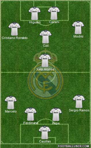 Real Madrid C.F. Formation 2012