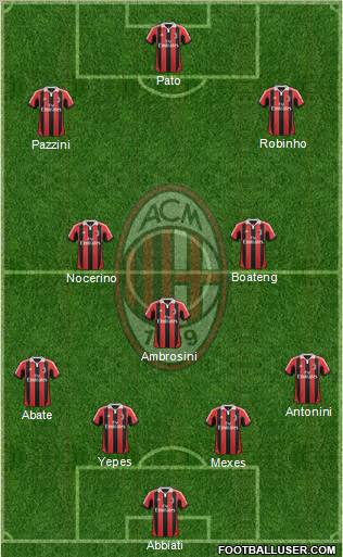 A.C. Milan Formation 2012
