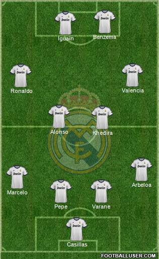 Real Madrid C.F. Formation 2012