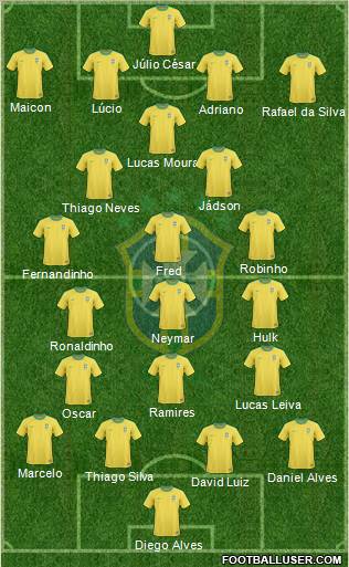 Brazil Formation 2012