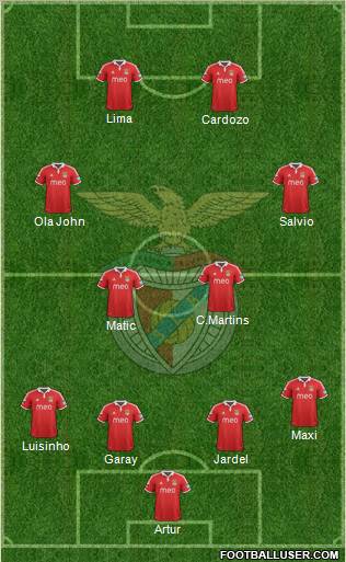 Sport Lisboa e Benfica - SAD Formation 2012