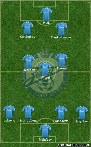 Zenit St. Petersburg Formation 2012