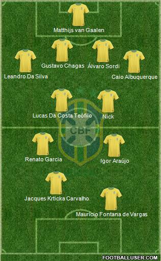 Brazil Formation 2012