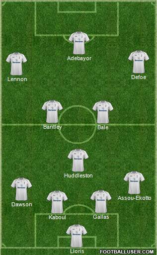 Tottenham Hotspur Formation 2012