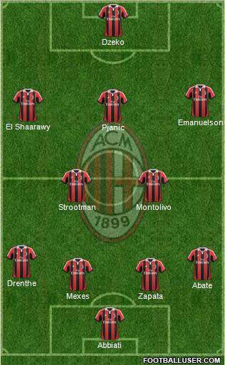 A.C. Milan Formation 2012