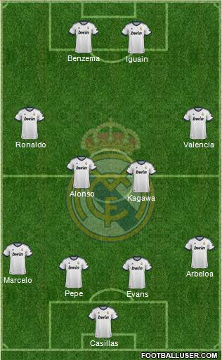 Real Madrid C.F. Formation 2012