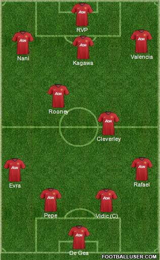 Manchester United Formation 2012