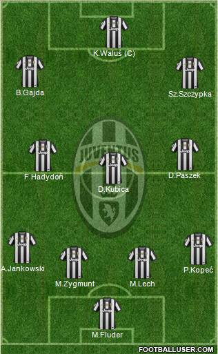 Juventus Formation 2012