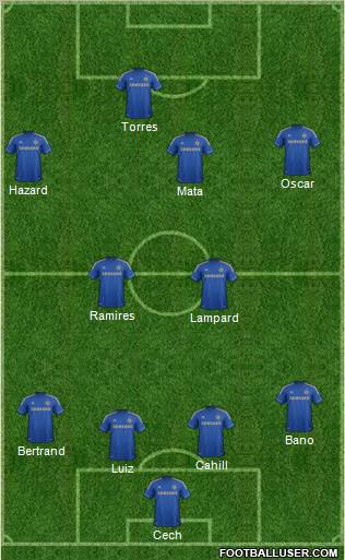 Chelsea Formation 2012