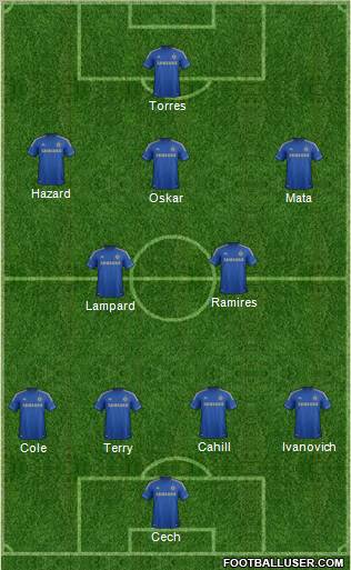 Chelsea Formation 2012