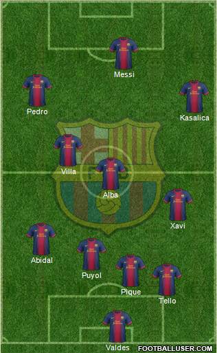F.C. Barcelona Formation 2012