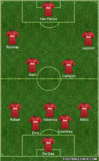 Manchester United Formation 2012