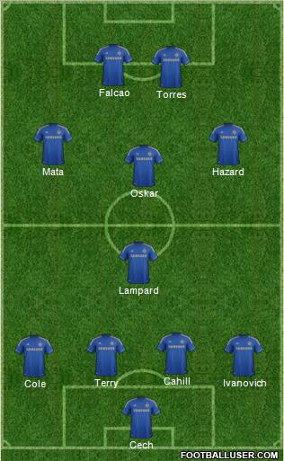 Chelsea Formation 2012