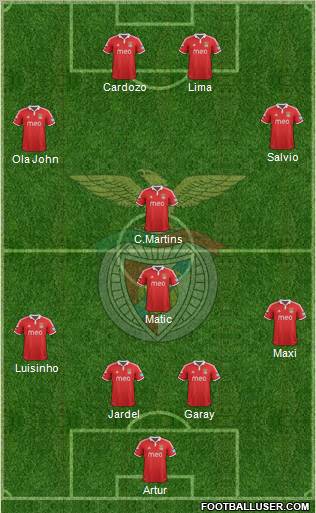 Sport Lisboa e Benfica - SAD Formation 2012