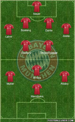 FC Bayern München Formation 2012